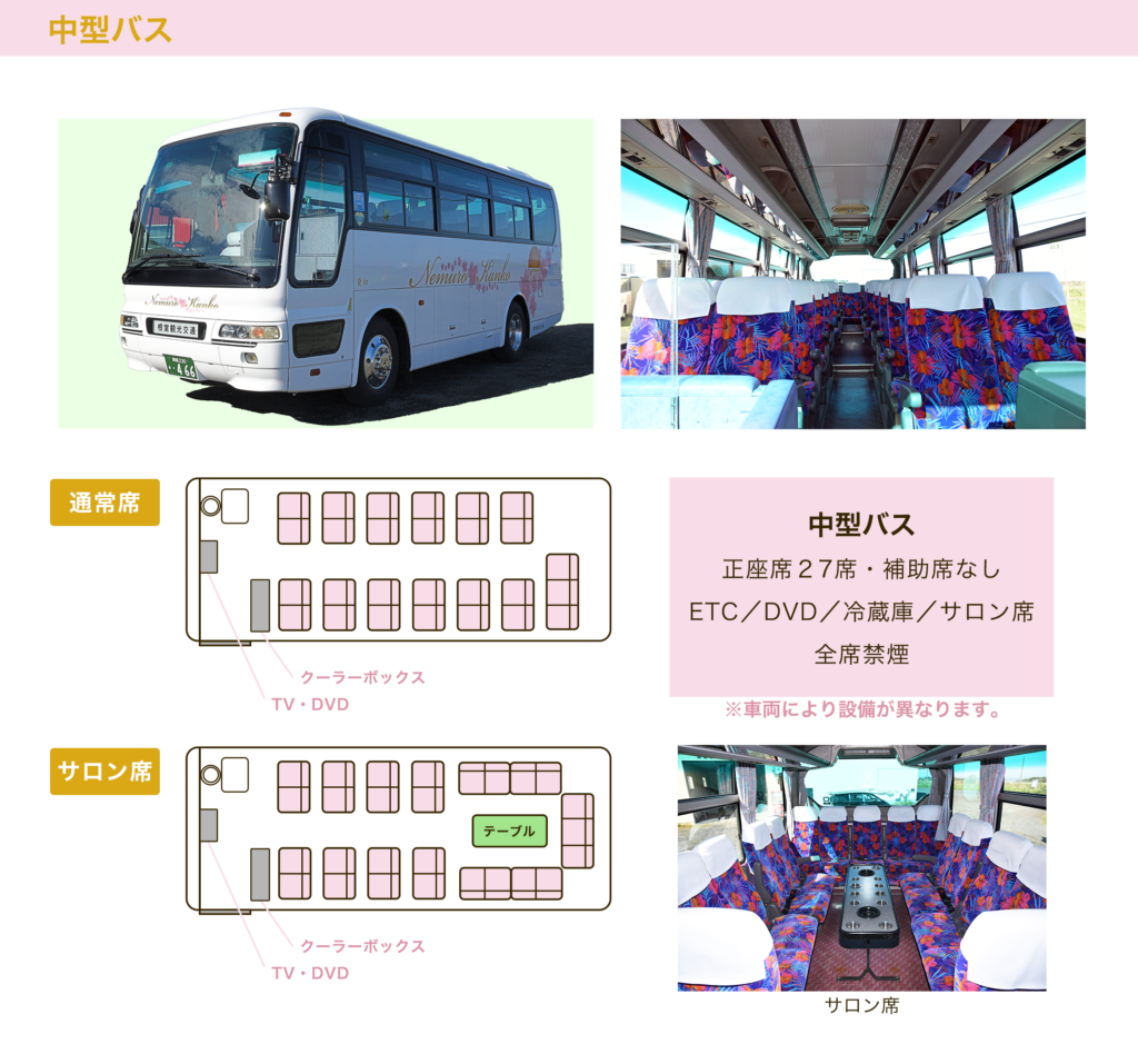 中型バスの座席図と設備の説明